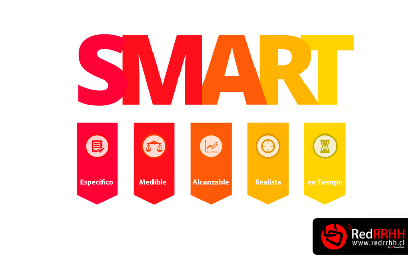 Qué son los objetivos SMART